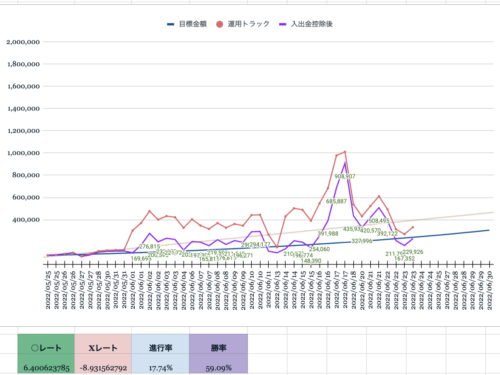 2022-06-23の収支