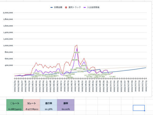 2022-07-01の収支